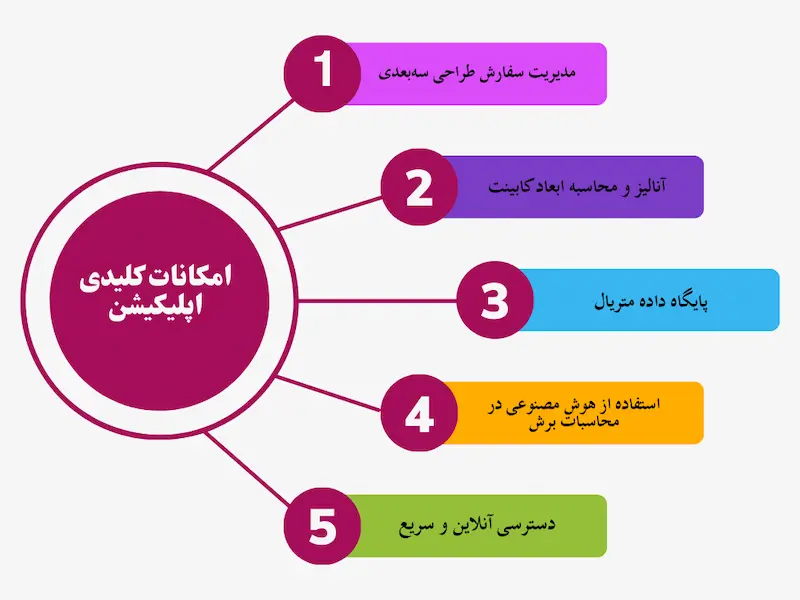 امکانات اپلیکیشن کاتیونیکس شات