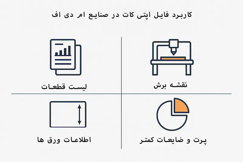 کاربرد فایل اپتی کات